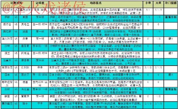 世界杯竞猜推荐最佳策略分析